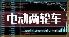 市值为1307.67亿元