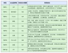 形成“研发-制造-服务”一