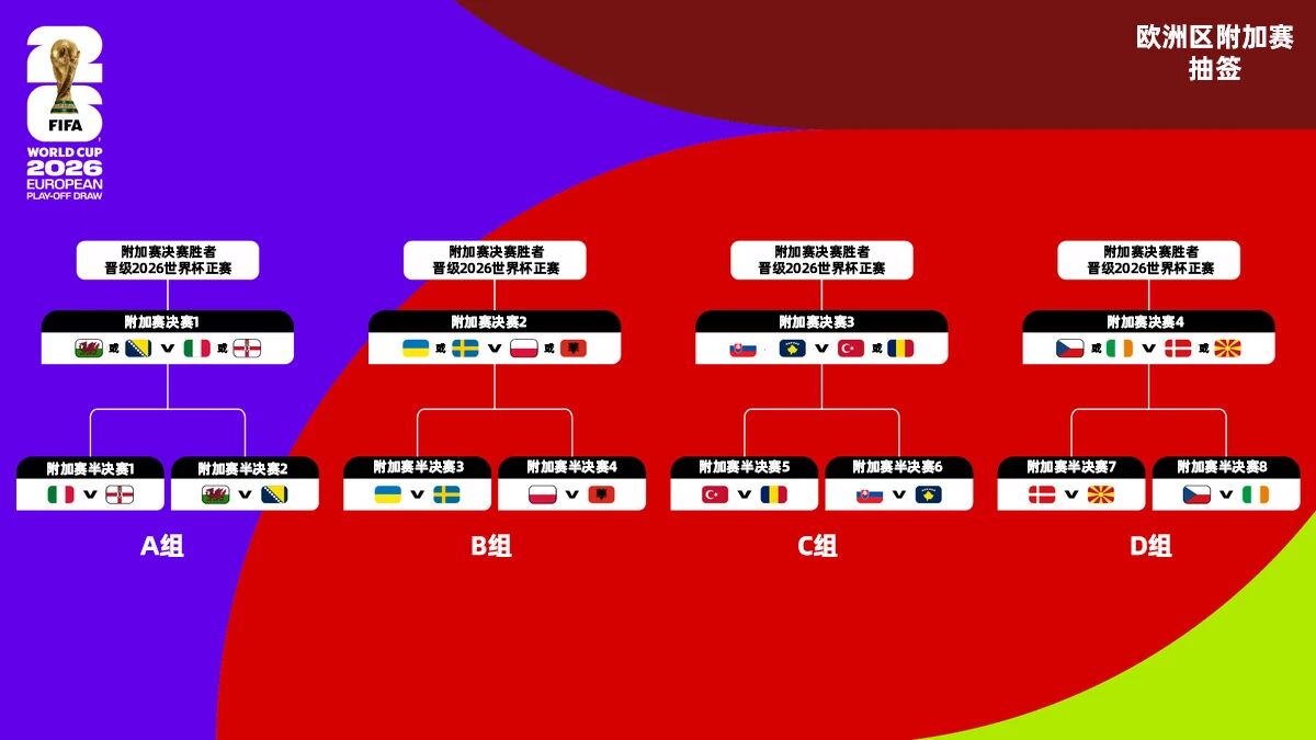 美加墨世界杯分档结果揭晓:意大利队或造“死