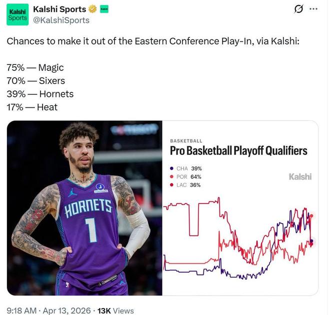 克努佩尔锁定三分王成NBA历史首人 破80年纪录三