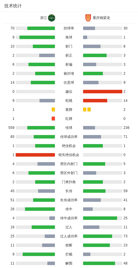 浙江0-1重庆铜梁龙 米特里策两次揪头发遭红牌罚